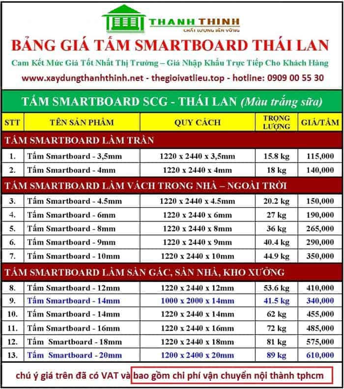 Báo giá tấm Cemboard Thái Lan thương hiệu SCG Smartboard