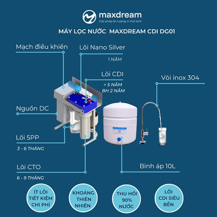 Những tính năng nổi bật của máy lọc nước Maxdream CDI