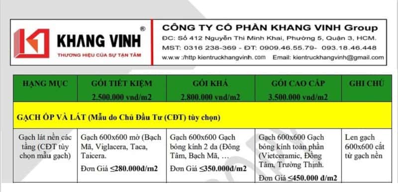 Báo giá xây nhà trọn gói tại xây dựng KHANG VINH GROUP