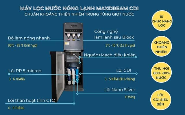công nghệ giá máy lọc nước nóng lạnh Maxdream CDI
