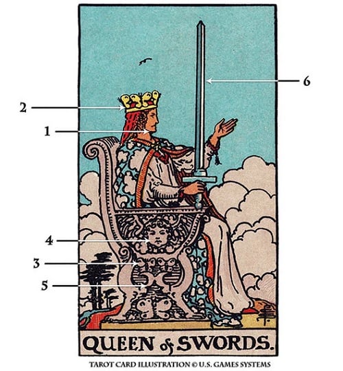Khám phá ý nghĩa lá bài Queen Of Swords Tarot