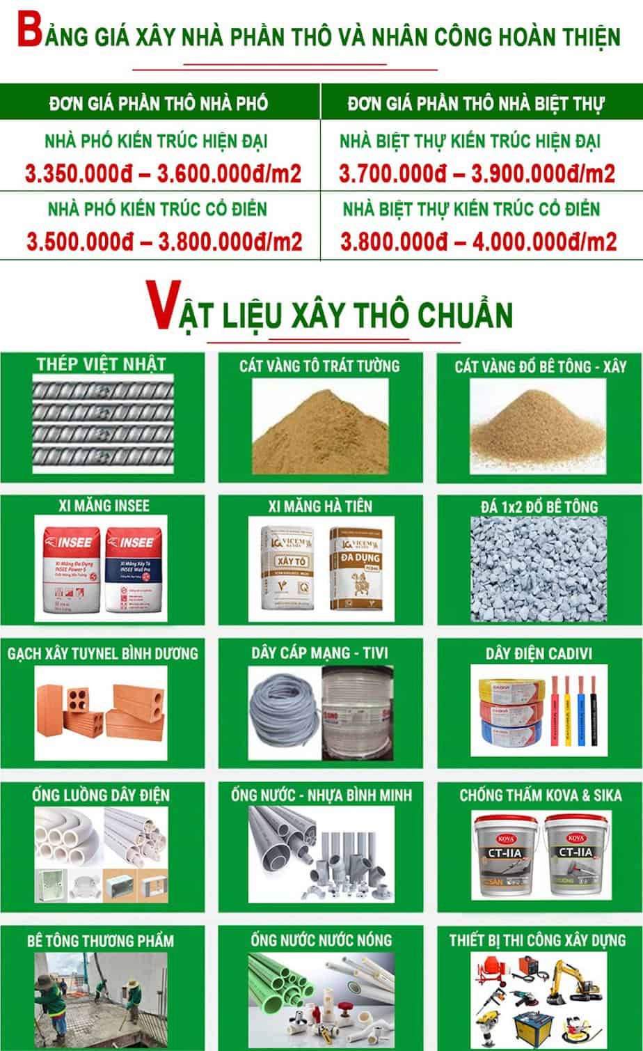 Báo giá xây nhà thô công ty Việt Quang
